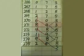 3d走势分析精准预测图片