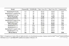 PPLcnet和YOLO的碰撞，真的能在cpu上快到起飞？图片