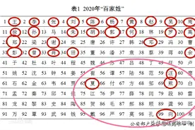 湖北本土聚集的五大姓氏，余姓，熊姓领衔图片