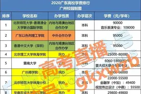 广东156所高校学费排行！民办比公办贵好多，高考每一分都是钱图片