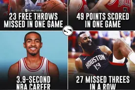 NBA难破四大奇葩纪录，NBA生涯仅3.9秒和23罚不中入选图片