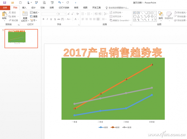 拒绝平庸 PPT图表美化有高招