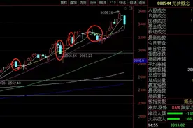 解开万亿市场背后的秘密图片