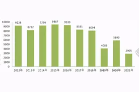 2021广西公考招近三千人，门槛提升，94.25%应届生可报图片