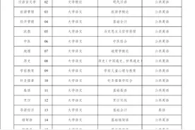 云南省2020年普通高校专升本、预科升学考试时间出炉图片