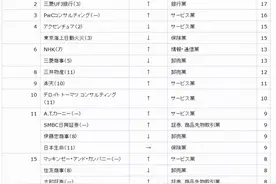 从日本顶尖学生的去向联想到日本和中国的未来图片