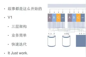 今日头条架构师：头条1.2亿+日活的微服务和高可用架构实践图片