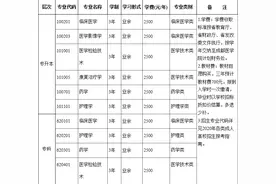 成都医学院2020年成人高等学历继续教育招生简章图片