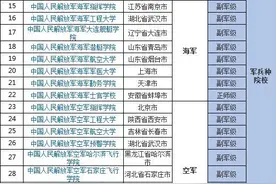 全国“包分配”的军校一共43所，上学不花钱，起薪“10万+”图片