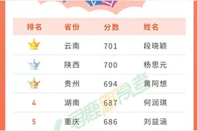 速览！2020年全国各省高考文理科状元排行榜图片