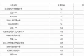 吉林省高考状元最多的中学排名，东北师范大学附属中学表现抢眼图片