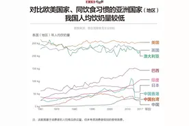 国人喝奶为啥这么难？图片