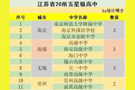 是时候揭开2021江苏高考五星级高中成绩单了图片