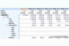 格力电器：不甘平庸的大蓝筹图片