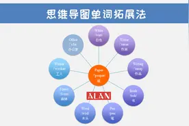 思维导图单词拓展法：paper和worker如何联系在一起？图片