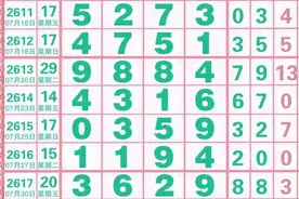 七星彩09月10日第2635期开奖高清长条和走势图参考图片