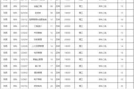 陕西国际商贸学院2020年在陕西省招生计划图片