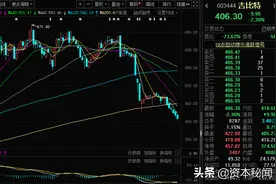 老周侃股：游戏股应该如何估值图片