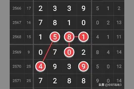 2578期，七星彩，星期五总结规律，图解走势图片