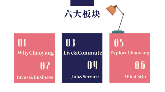 云看朝阳，链接世界，朝阳区国际版门户网站上线！