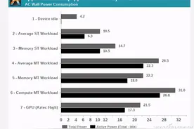 ARM的逆袭！M1版苹果MacBook体验真有那么好？图片