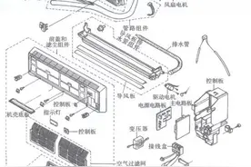 分体壁挂式空调器室内机的结构图片