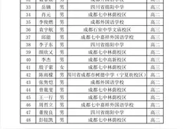 最新出炉：2020年数学奥赛（四川赛区）一等奖名单！图片