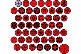 大家对写轮眼种类认识多少，对各种写轮眼的能力又了解有多少图片