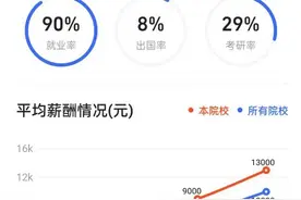 千足金饭碗：比中国烟草收入还高的茅台，这两所高校同学们收藏好图片