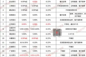 买房必看！2021年无锡落户、限购、贷款、购房补贴政策全攻略图片