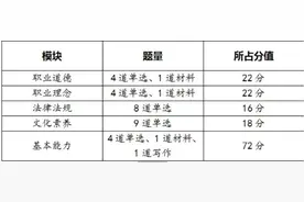 教师资格证到底要准备多久？图片