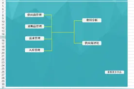 熬夜编写的餐饮行业成本核算（附各类表）图片