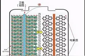 锂电池生产设备有怎样的前景（3）图片