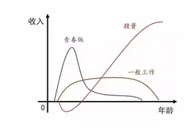 为啥大家都说今年很难，以后会更难？图片