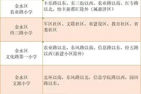 金水区学校划片入学范围（小学）图片