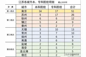 中国矿业大学布局南京六合，开始将触角伸向南京，但并非校区图片