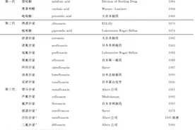 动物源性食品中兽药残留的检测——喹诺酮类药物残留图片