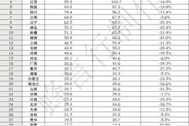 全国哪个省市的人最喜欢买彩票？2020年各省市福彩销售额告诉你图片