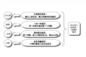 华为是怎样开发硬件的 之七——开会图片