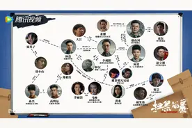 电视剧（扫黑风暴）故事原型及角色关系分析图片