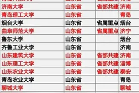 山东17所拥有推免资格的高校巡礼，3所高校争夺第18所推免高校图片