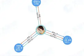 陈思诚、佟丽娅宣布离婚，两人旗下公司无商业关联，陈父陈胜奇成陈思诚资本版图后隐形富豪图片