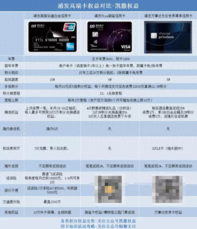 浦发银行visa信用卡申请，浦发几个月首提 配图04