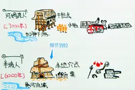 初中男孩将历史画进漫画，看过很难忘掉，网友：给我家娃印一本图片