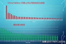 “中国芯”上市公司2020综合实力排名图片