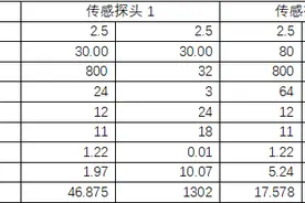 为什么额温枪需要高精度的Sigma-Delta ADC？图片