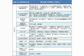 收藏！九江开发区2021年秋季招生学区划分（附地图）图片