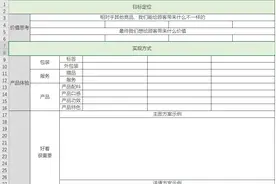 新手做淘宝店如何一步一步去做竞品分析？图片