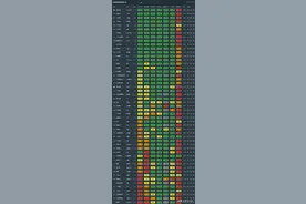 中保研碰撞测试成绩TOP20出炉：卡罗拉前十，多款国产车上榜图片