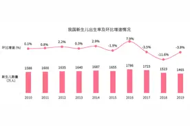 2020重启增长，母婴行业趋势与品类机会划重点图片